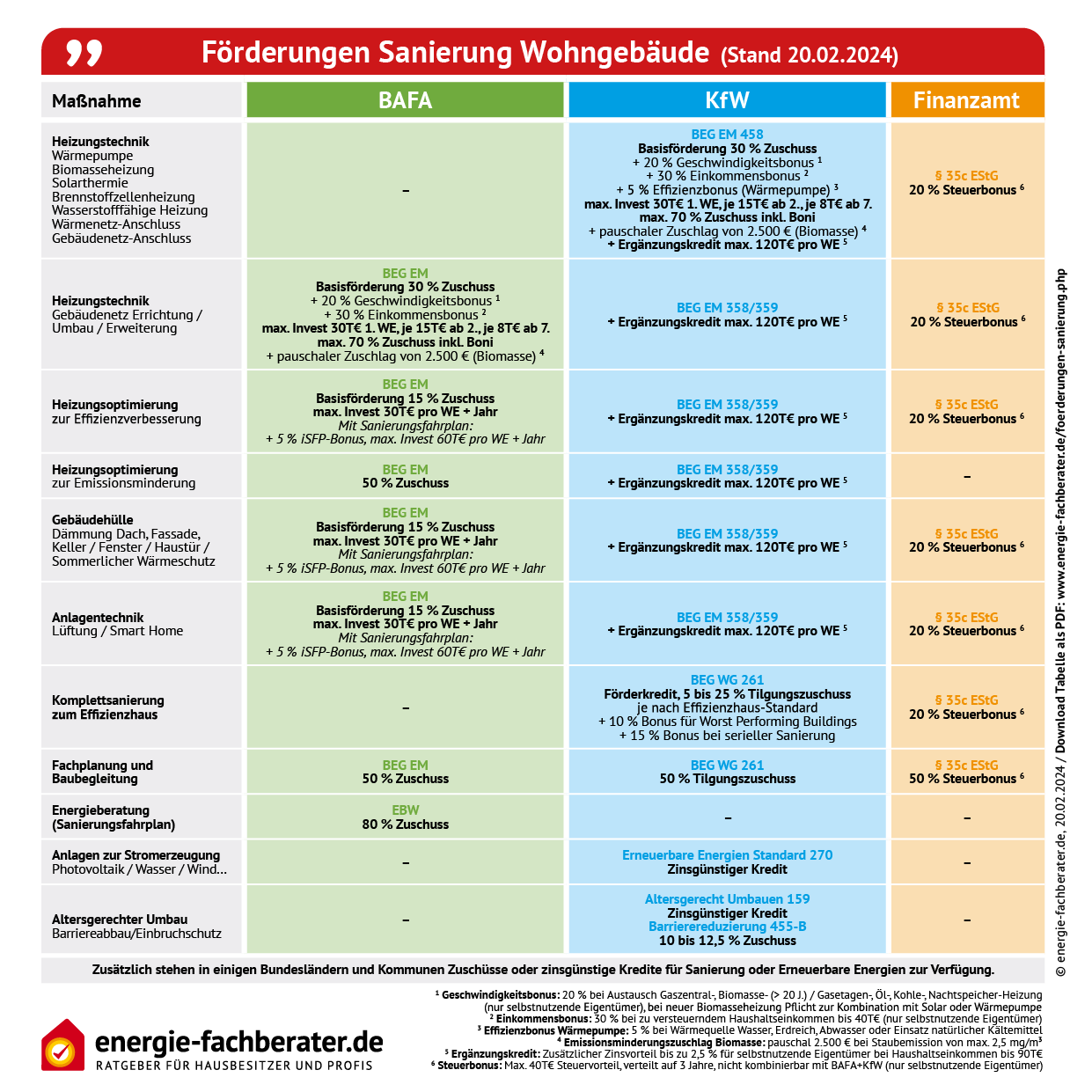 Staatliche Förderung – WWS